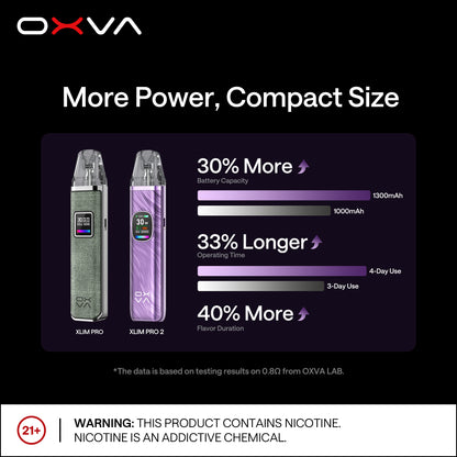 正品-OXVA小蠻牛二代Pro主機套裝（功率30W）/註油空彈
